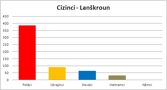 09-cizinci - lanskroun.jpg